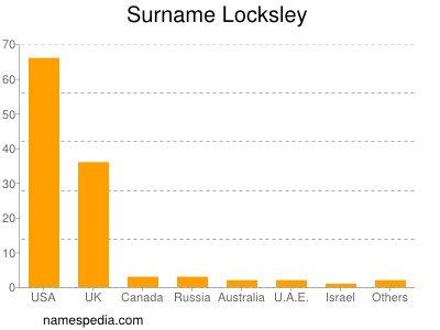Surname Locksley