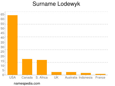 Surname Lodewyk