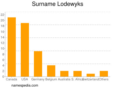 Familiennamen Lodewyks