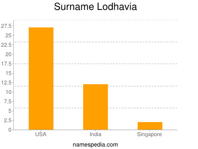 Familiennamen Lodhavia