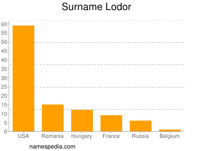 Familiennamen Lodor