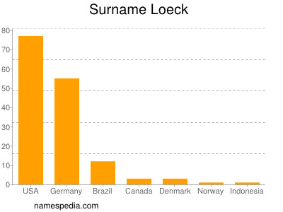 Surname Loeck