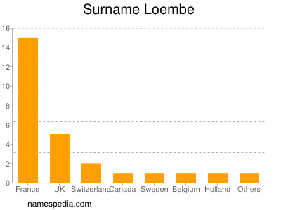 nom Loembe