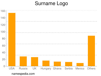 Surname Logo