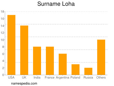 nom Loha