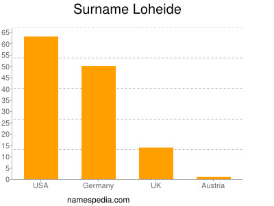 Surname Loheide