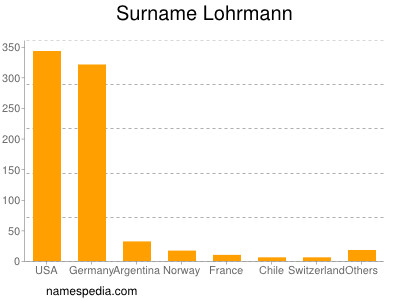 Surname Lohrmann