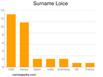 Familiennamen Loice