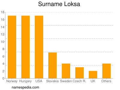 Familiennamen Loksa