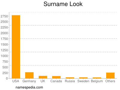 Surname Look