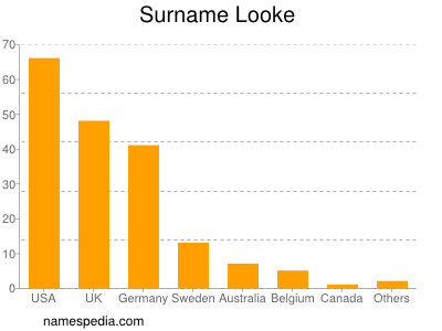 Surname Looke