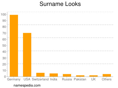 Surname Looks
