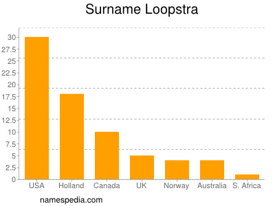 Familiennamen Loopstra