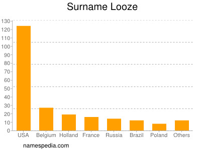 Familiennamen Looze