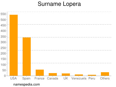 Familiennamen Lopera