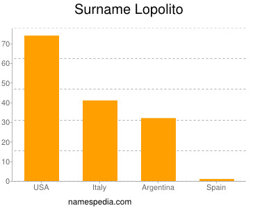 nom Lopolito