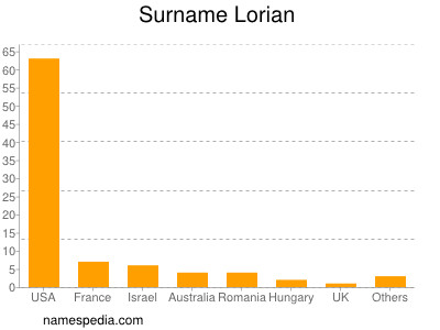 Surname Lorian