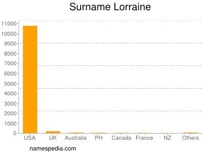 Familiennamen Lorraine