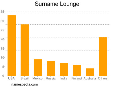 nom Lounge