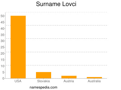 Surname Lovci