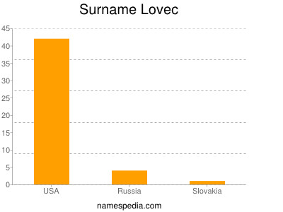 Surname Lovec