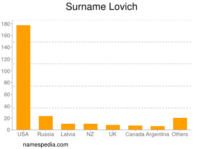 Surname Lovich