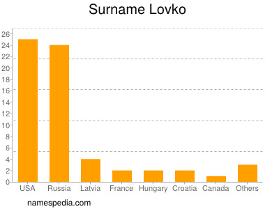 Surname Lovko