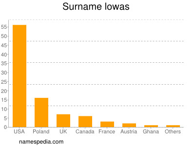 Surname Lowas