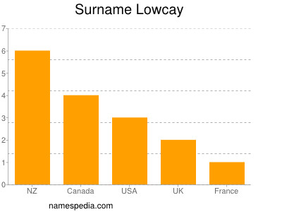 Familiennamen Lowcay