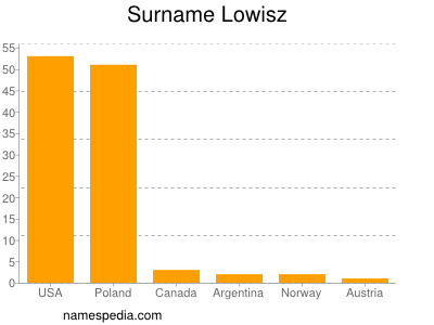 Familiennamen Lowisz