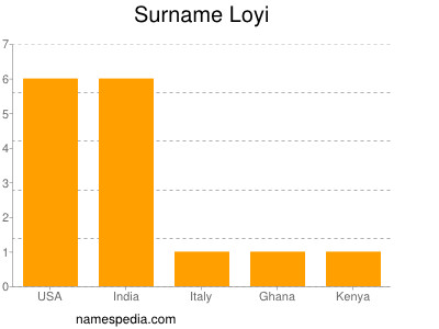 Familiennamen Loyi