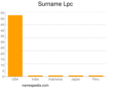 Surname Lpc
