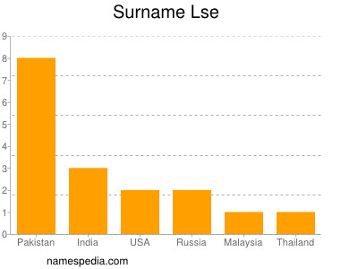 Surname Lse