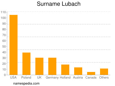 nom Lubach