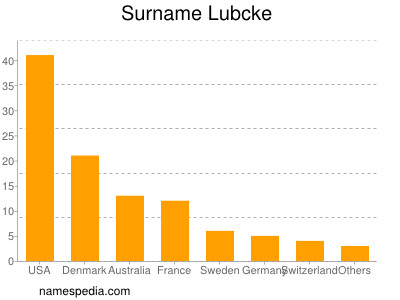 nom Lubcke