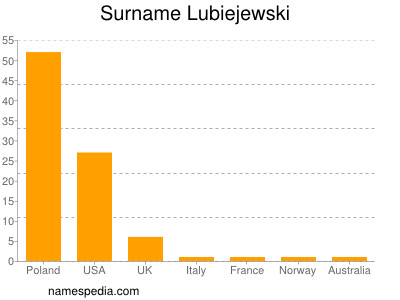Surname Lubiejewski