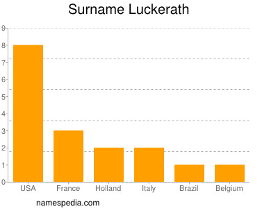Familiennamen Luckerath