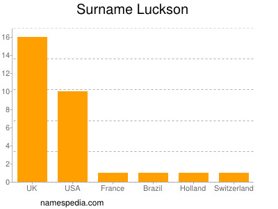 Familiennamen Luckson