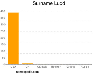 nom Ludd