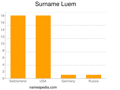 nom Luem