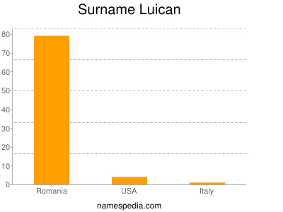 nom Luican