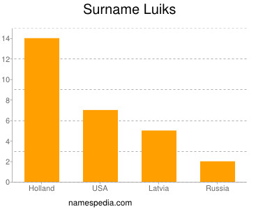 Familiennamen Luiks