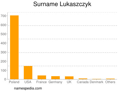 nom Lukaszczyk