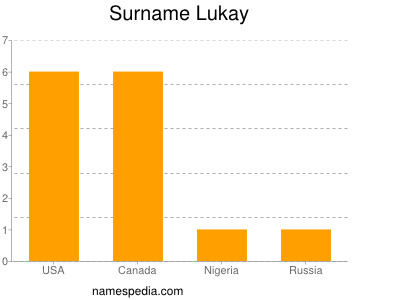 Familiennamen Lukay