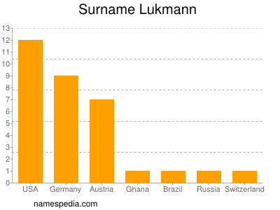 Surname Lukmann