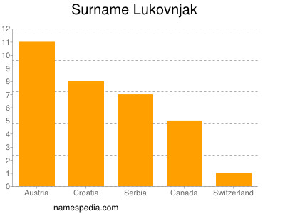 nom Lukovnjak