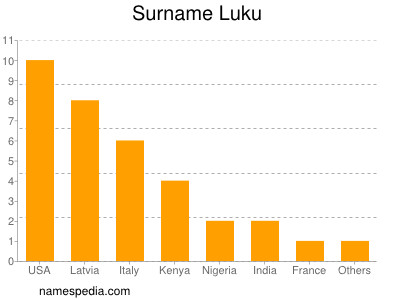 nom Luku