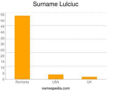 Familiennamen Lulciuc