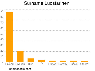 Familiennamen Luostarinen