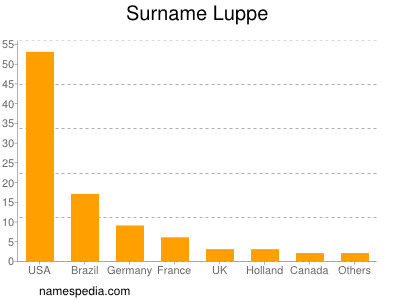 nom Luppe